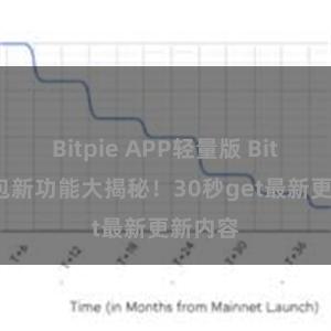 Bitpie APP轻量版 Bitpie钱包新功能大揭秘！30秒get最新更新内容