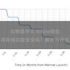 比特派中文 Bitpie钱包冷存储功能安全吗？解析与评估