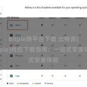 Bitpie跨平台下载 比特派(Bitpie)钱包下载指南：一站式安装体验