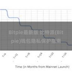 Bitpie最新版 比特派(Bitpie)钱包隐私保护指南